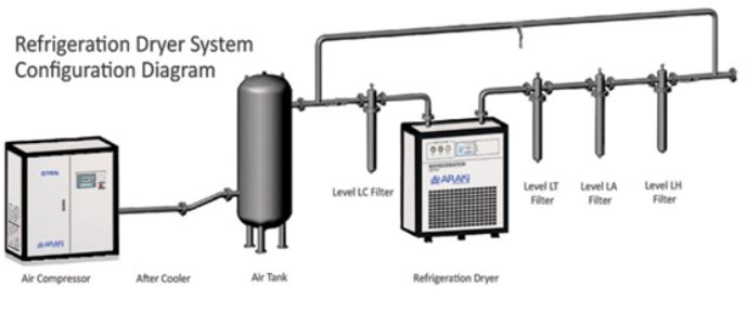 Dryer system diagram.jpg